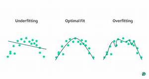 How Do You Know If Your Overfitting in Regression?
