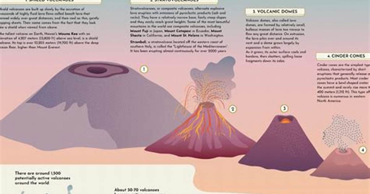 How Do You Know When a Volcano Is Not Going to Erupt Anymore
