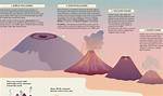 How Do You Know When a Volcano Is Not Going to Erupt Anymore