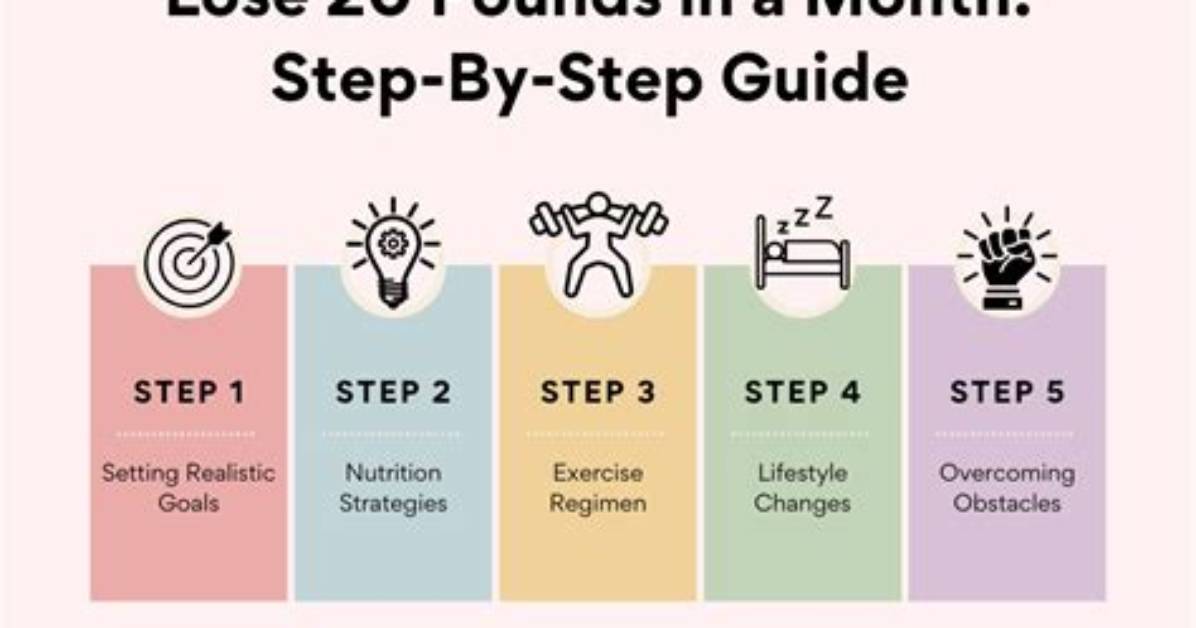 How Do You Lose 20 Pounds: a Comprehensive Guide to Achieve Your Weight Loss Goals