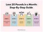 How Do You Lose 20 Pounds: a Comprehensive Guide to Achieve Your Weight Loss Goals