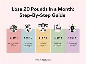 How Do You Lose 20 Pounds: a Comprehensive Guide to Achieve Your Weight Loss Goals