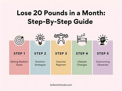 How Do You Lose 20 Pounds: a Comprehensive Guide to Achieve Your Weight Loss Goals