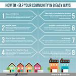 How Do You Make a Good Community?