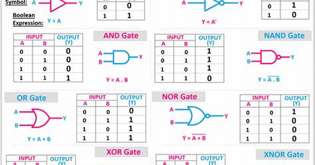 How Do You Make a Good Logic Puzzle?