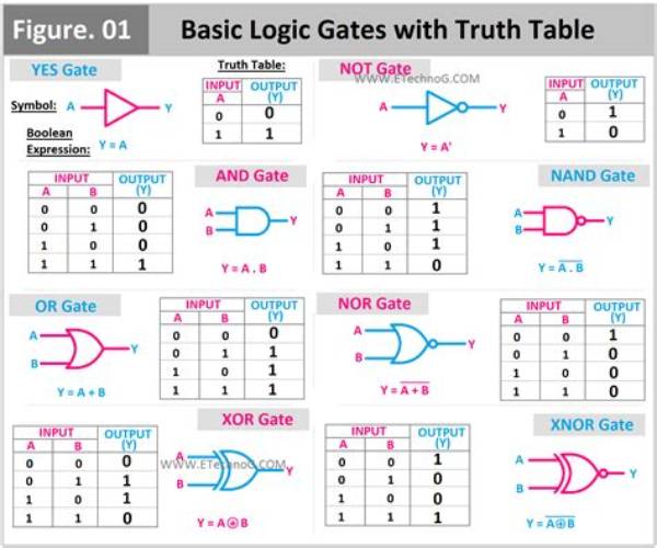 How Do You Make a Good Logic Puzzle?