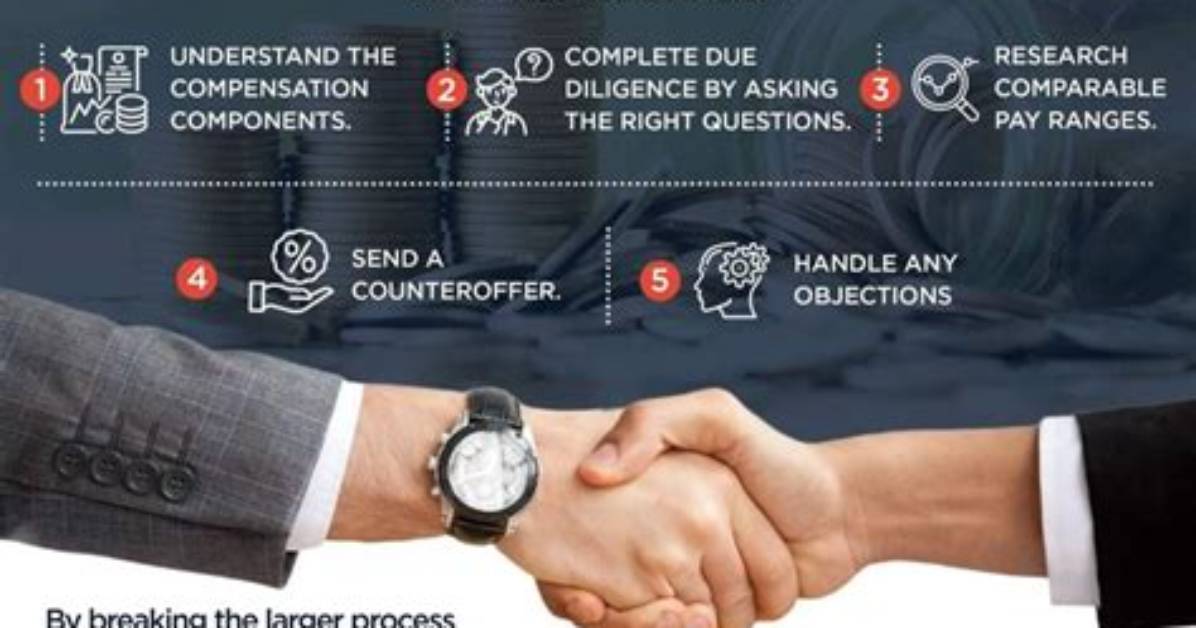 How Do You Negotiate a Current Employer Offer?