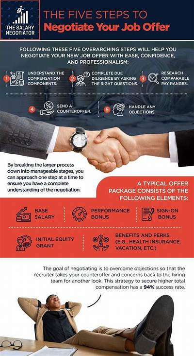 How Do You Negotiate a Current Employer Offer?