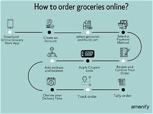 How Do You Order Groceries Online at Pick N Save?