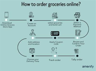 How Do You Order Groceries Online at Pick N Save?