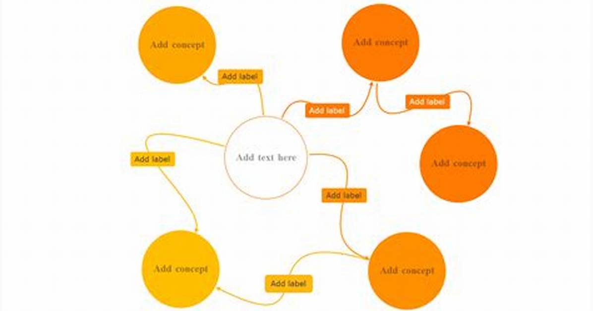 How Do You Organize a Compare and Contrast Essay?