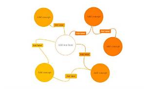 How Do You Organize a Compare and Contrast Essay?