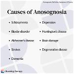How Do You Overcome Anosognosia?