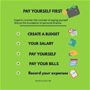 How Do You Pay Yourself as a Sole Proprietorship?