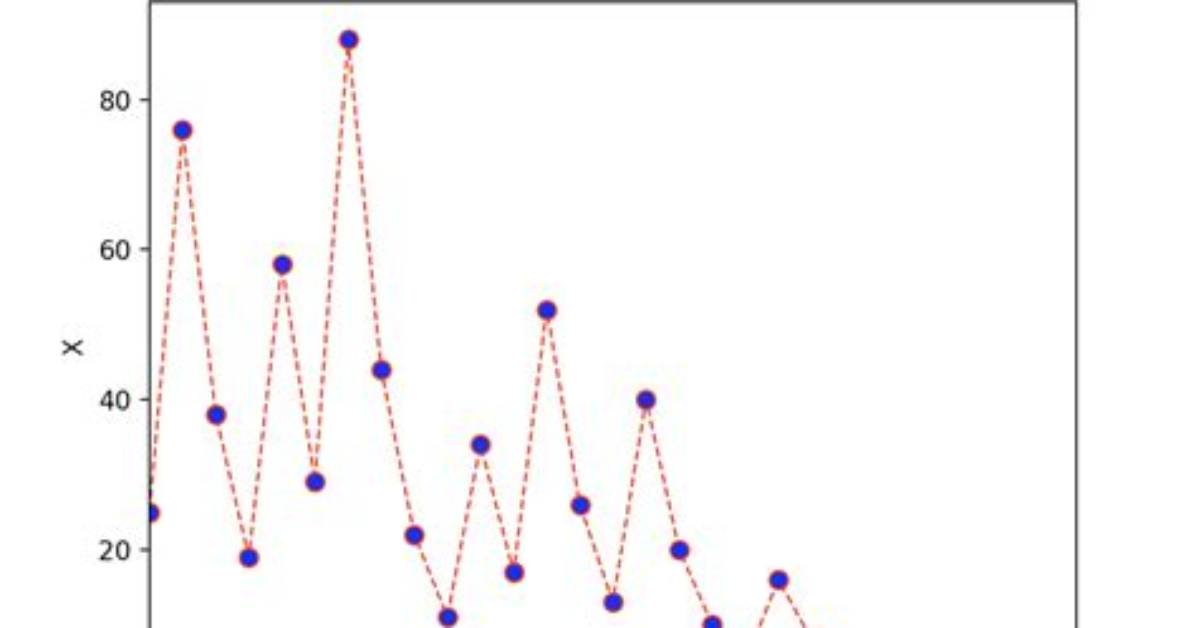 How Do You Plot a Collatz Conjecture?