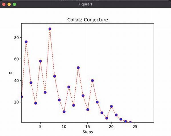 How Do You Plot a Collatz Conjecture?