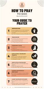 How Do You Pray a Powerful Prayer to Get Results?