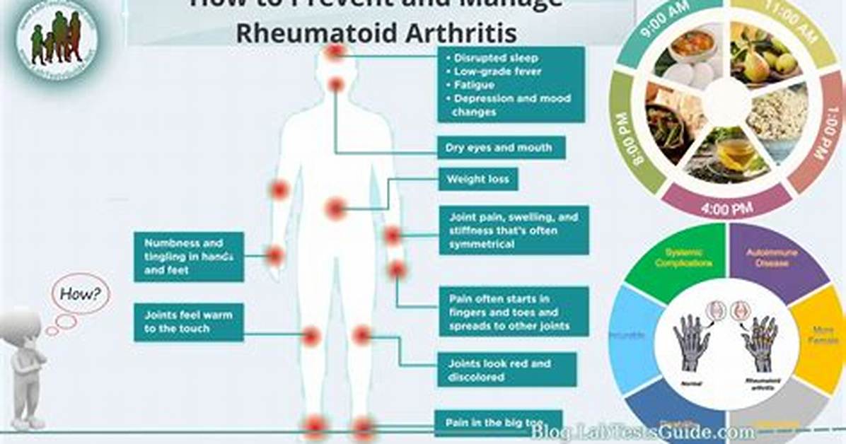 How Do You Prevent Arthritis from Getting Worse?