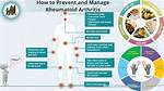 How Do You Prevent Arthritis from Getting Worse?