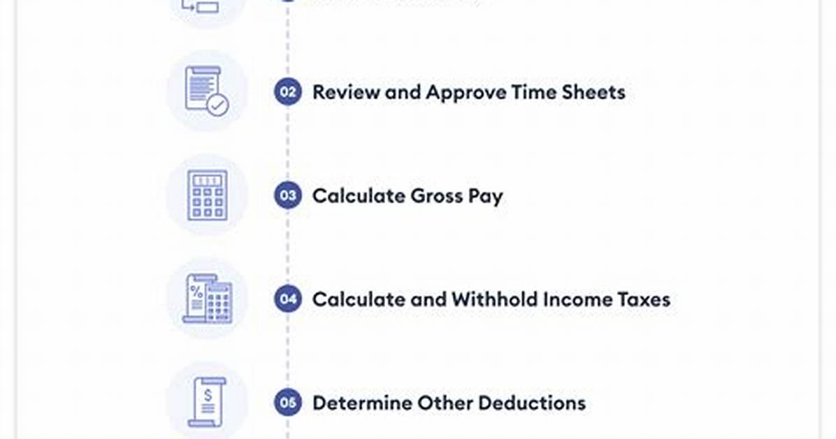 How Do You Process Final Pay for a Deceased Employee?