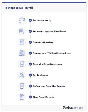 How Do You Process Final Pay for a Deceased Employee?