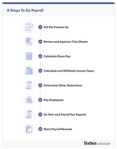 How Do You Process Final Pay for a Deceased Employee?