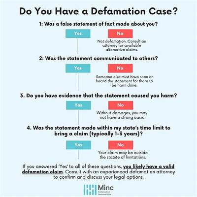 How Do You Quantify Damage of Defamation?