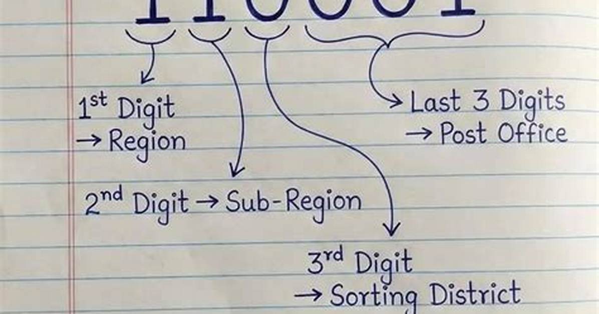 How Do You Read a 10 Digit Number?