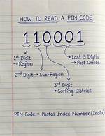 How Do You Read a 10 Digit Number?