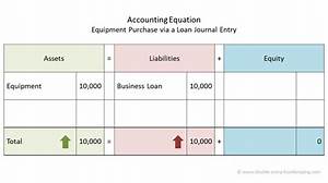 How Do You Record Equipment Purchase on Account?