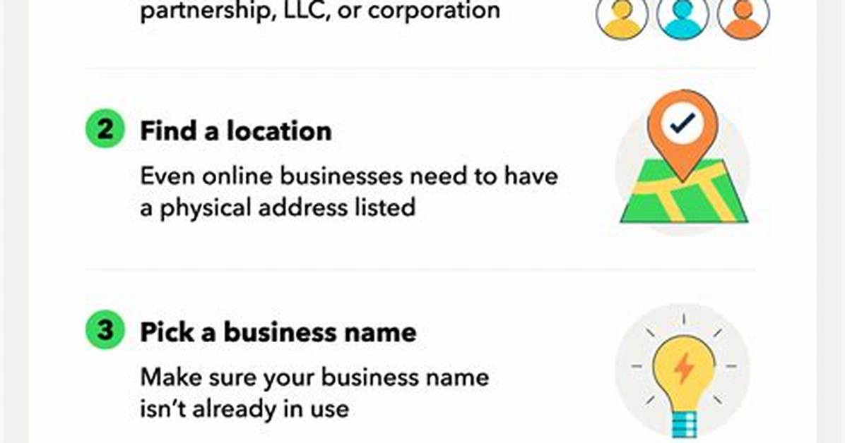 How Do You Register a Business in Texas: a Comprehensive Guide