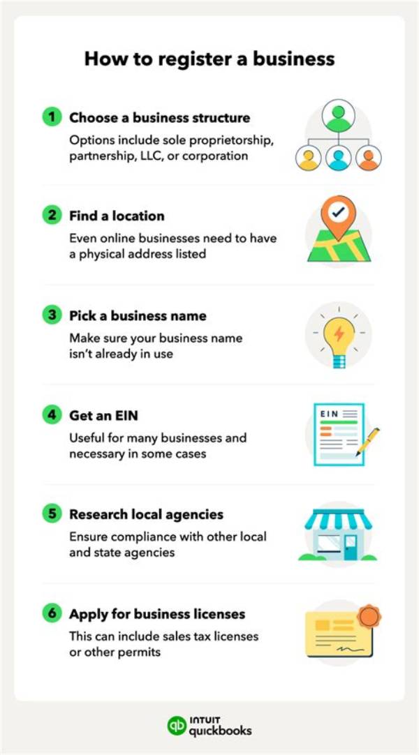 How Do You Register a Business in Texas: a Comprehensive Guide