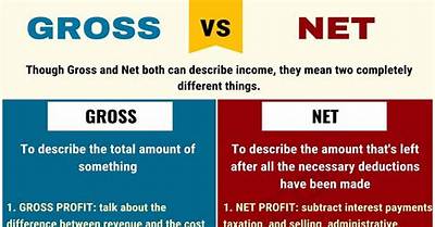 How Do You Remember Gross or Net?