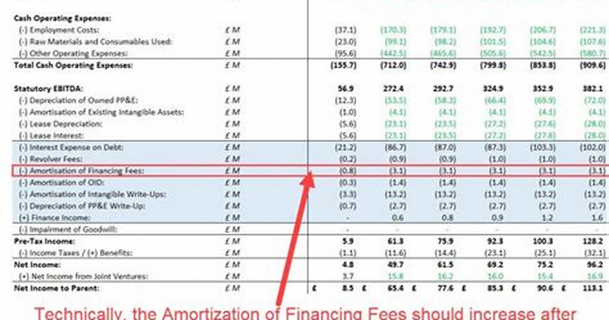 How Do You Report Dividends and Distributions?