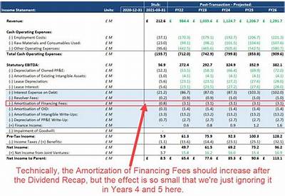 How Do You Report Dividends and Distributions?