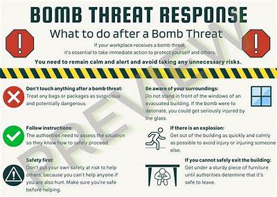 How Do You Respond to a Threat in the Workplace?