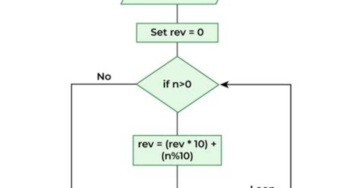 How Do You Reverse Digits of a Number?