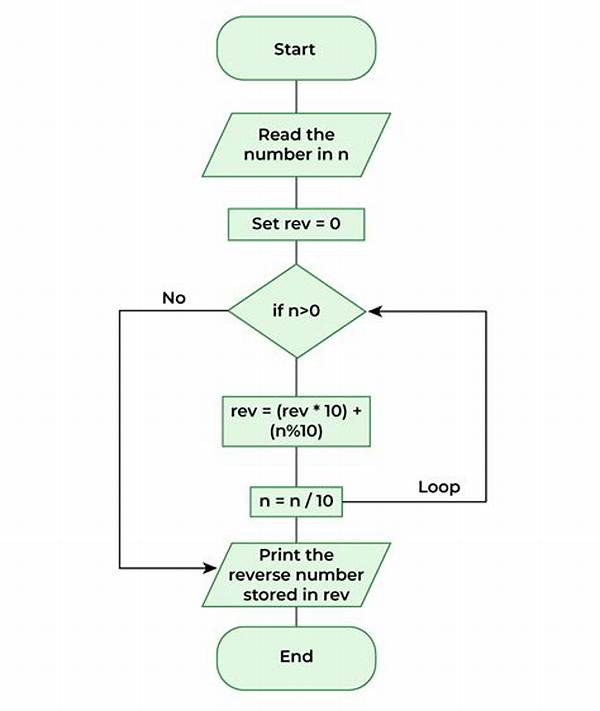 How Do You Reverse Digits of a Number?