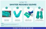 How Do You Sanitize Reusable Gloves?