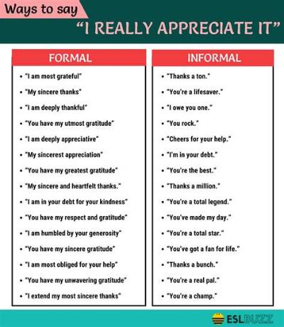 How Do You Say You Want a Quick Response?