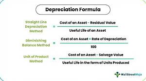 How Do You Separate Depreciation?