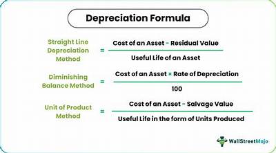 How Do You Separate Depreciation?