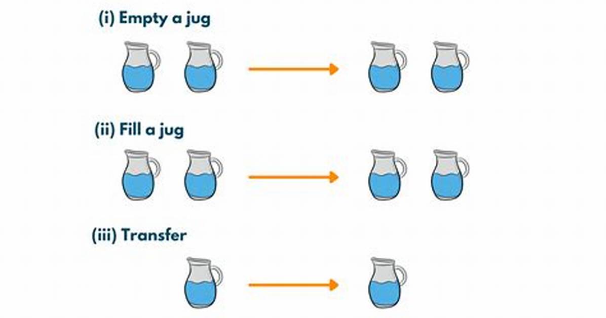 How Do You Solve a 3 Jug Problem?