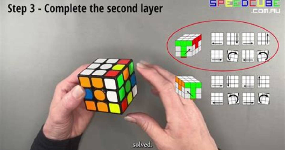 How Do You Solve a Puzzle Strategy?