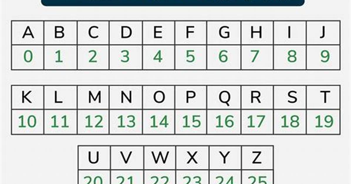 How Do You Solve Common Ciphers?