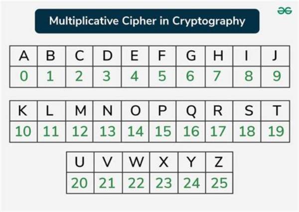 How Do You Solve Common Ciphers?