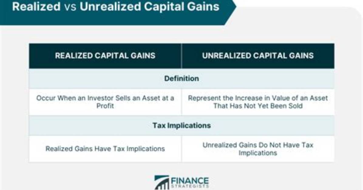 How Do You Solve for Realized Income?