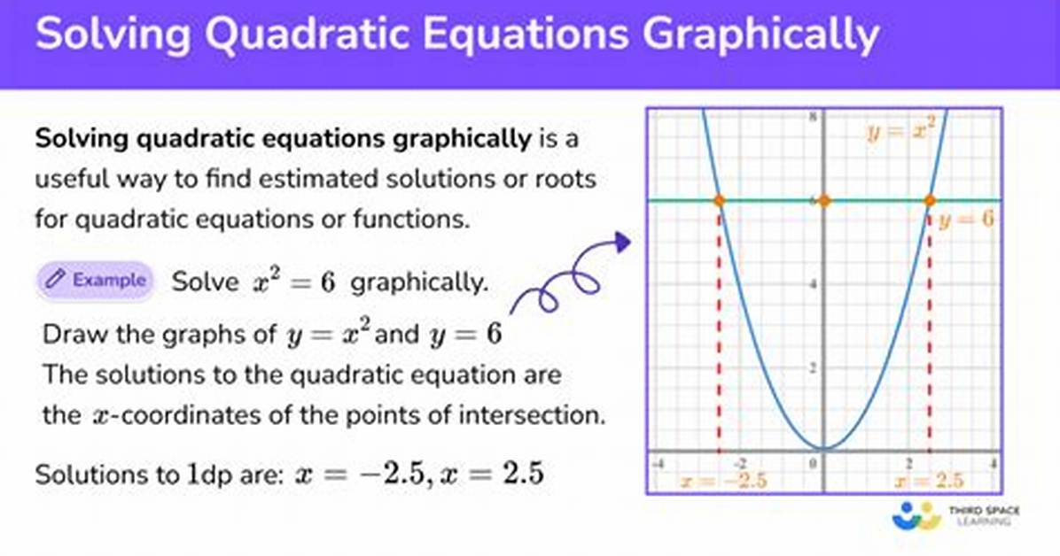 How Do You Solve Graph Problems?