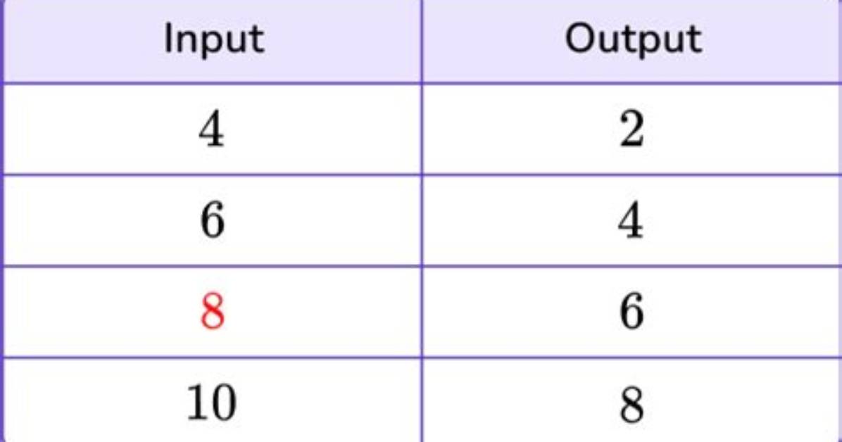 How Do You Solve Input-Output?