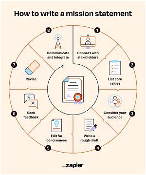 How Do You Start a Cargo Mission?